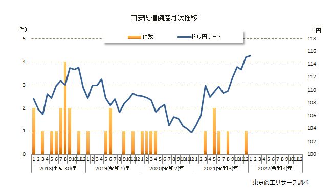円安