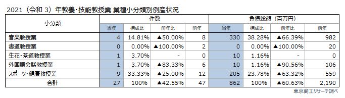 習い事