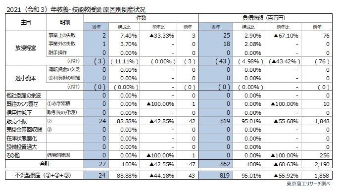 習い事
