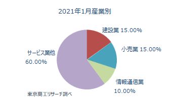 1000万未満