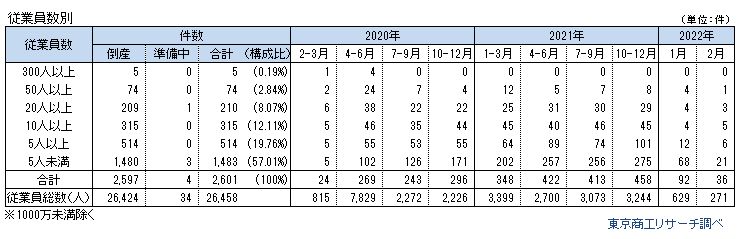 コロナ破たん4