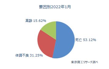 後継者難