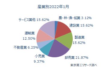 後継者難