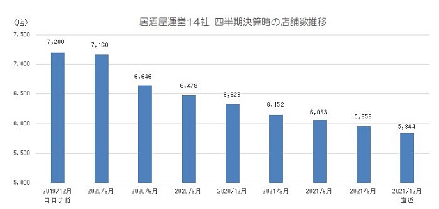 居酒屋2月発表