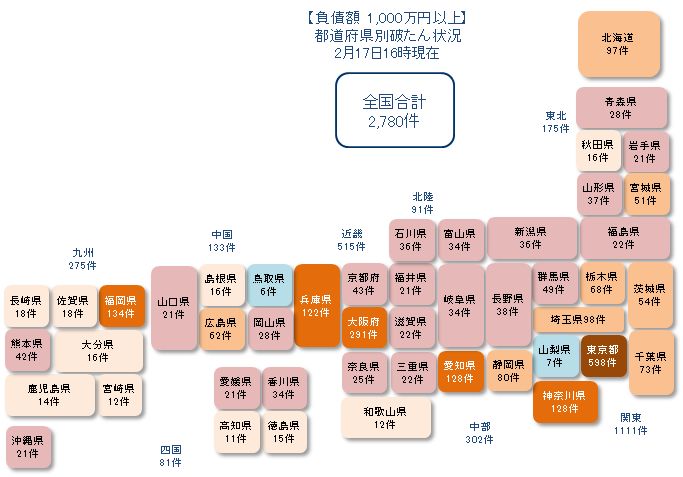0217以上