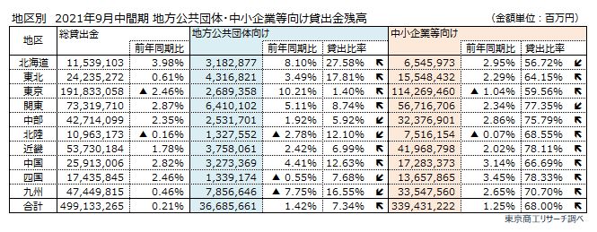 貸出金