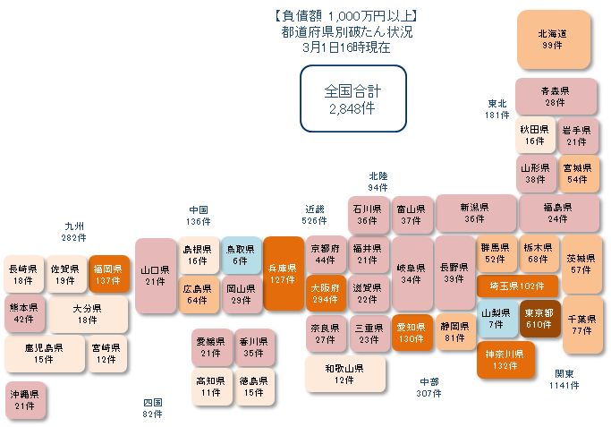 0301以上