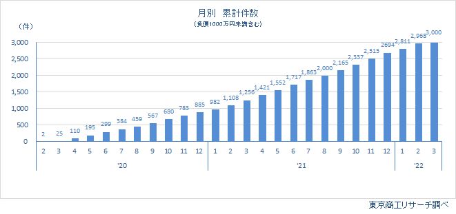 0301以上