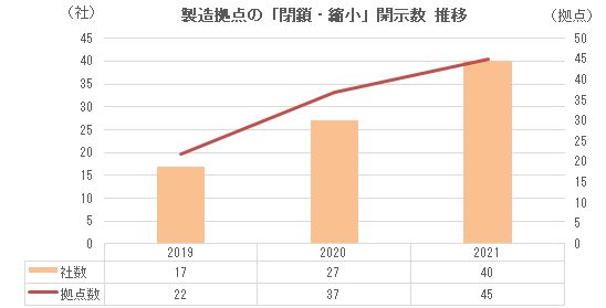 工場撤退1