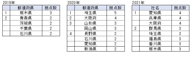 工場撤退3