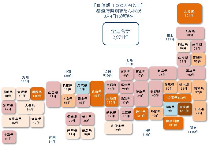 0304以上