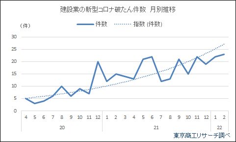 月別