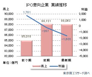 IPO