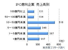IPO