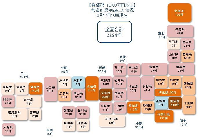 0317以上