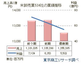 米