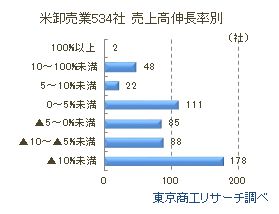 米