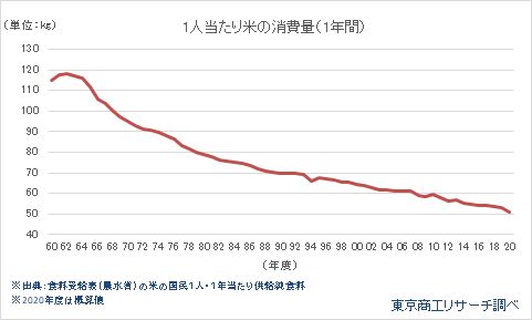 米