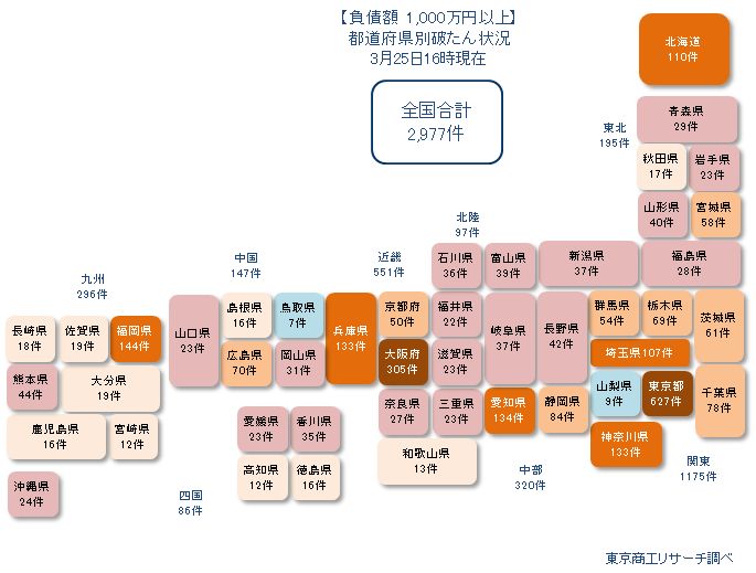 0324以上