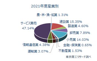 1000万未満