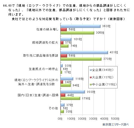 アンケート