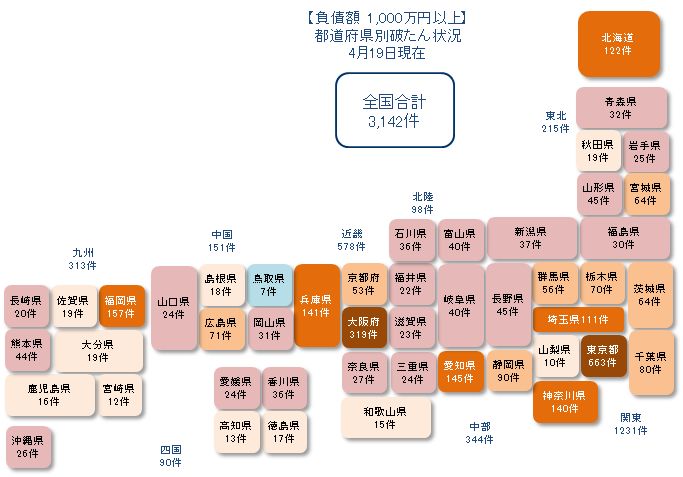 0419以上