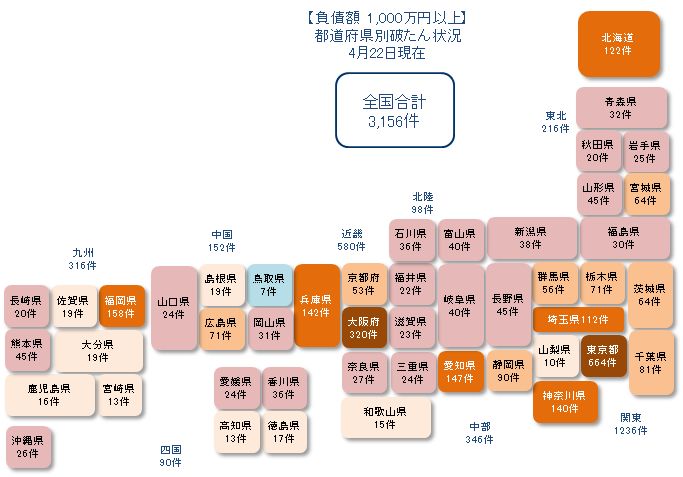 0422以上