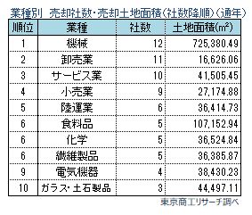 不動産売却