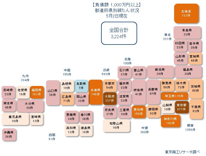 0428以上