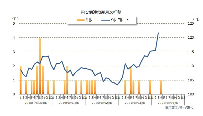 円安