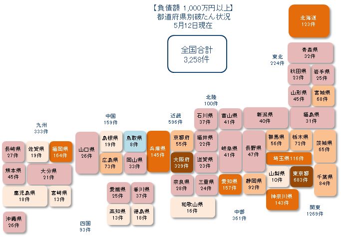 0512以上
