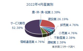 1000万未満