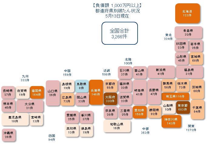 0513以上