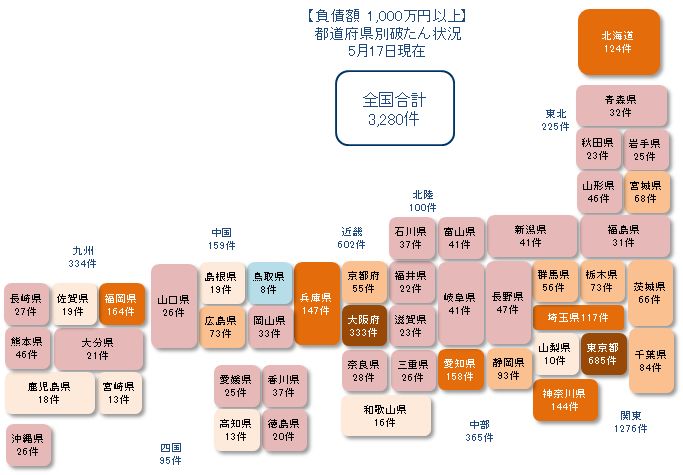 0517以上