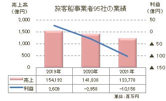 旅客船1