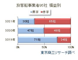 旅客船2