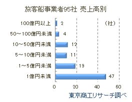 旅客船3
