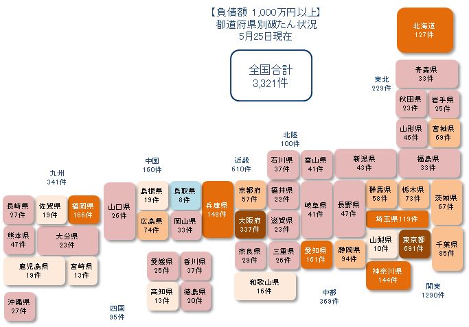 0525以上
