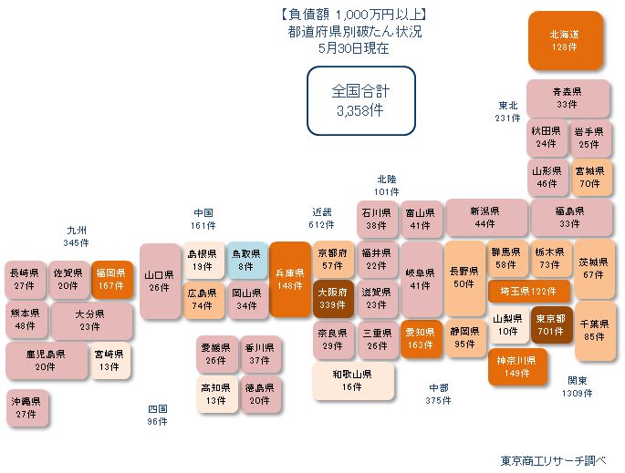 0527以上
