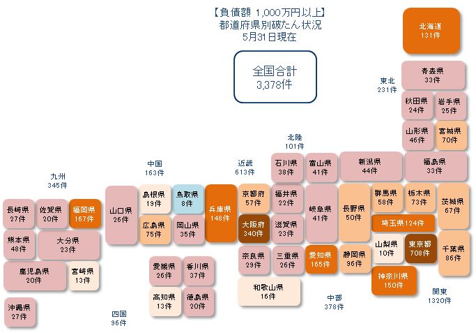 0531以上