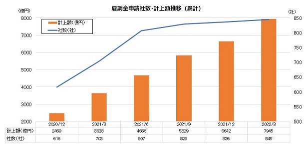 2205雇調金総合