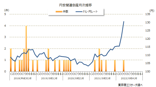 円安