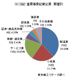 ウッドショック
