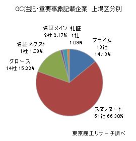 ウッドショック