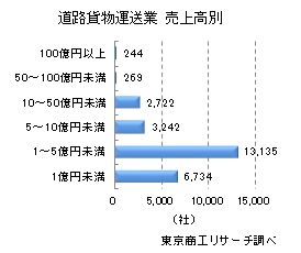 業績動向