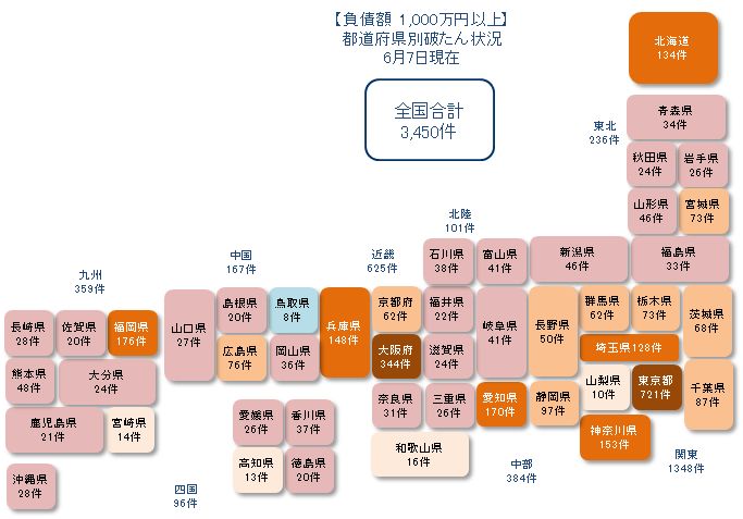 0607以上