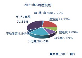 1000万未満