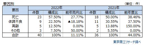 後継者難