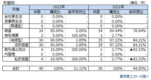 闘う更生会社　ある倒産会社再建への苦難の記録 515NpwJngWL._SL500_.jpg