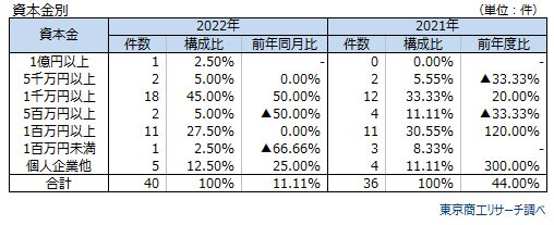 後継者難